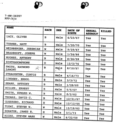 Jeffrey Dahmer Arquivos do FBI - Lista de Vitimas